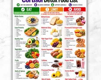 May include: A Cortisol Detox Food List chart featuring three columns labelled Eat, Limit, and Avoid. The document includes text lists of food categories and corresponding illustrations of items like whole grains, salmon, vegetables, and fruits.