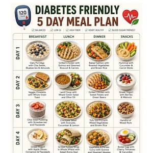Diabetes Meal Plan Printable, 5 Days Menu, Low Glycemic Foods PDF, Diabetic Grocery List, Diabetic Food List, Low Carb Foods