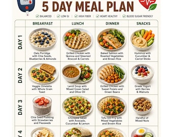 May include: A Diabetes Friendly 5 Day Meal Plan chart featuring a grid of daily food options including oats, grilled chicken, salmon, hummus, omelets, lentil soup, yogurt, chia pudding, chickpea salad, tofu stir-fry, wraps, and curry dishes.