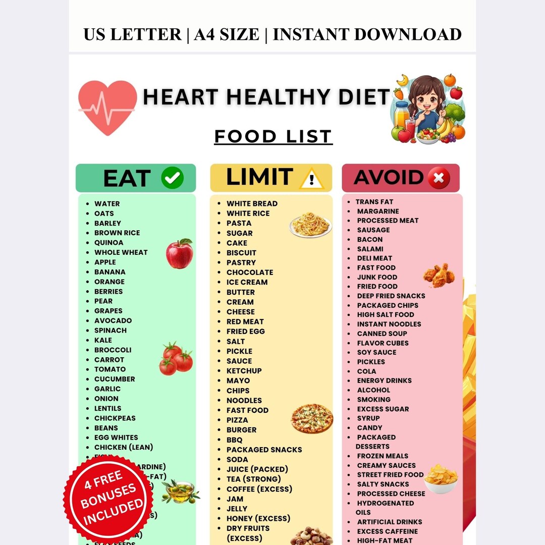 Heart Healthy Diet Food List Printables, Heart Healthy Food Chart, Low ...