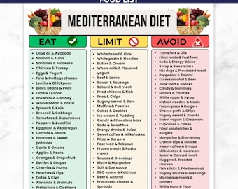 May include: A Mediterranean Diet food list chart featuring three columns labeled Eat, Limit, and Avoid with corresponding green, yellow, and red color coding. The document includes lists of food items, a title, and illustrations of baskets filled with fresh produce.