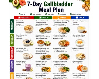 Gallenblasen-Diätplan: 7 Tage, 1200 Kalorien, fettarm, gallenblasenfreundlich, druckbare PDF-Datei zum sofortigen Download