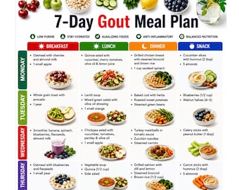 May include: A 7-Day Gout Meal Plan chart titled US LETTER | A4 | INSTANT DOWNLOAD. The grid displays daily breakfast, lunch, dinner, and snack options with text descriptions and small food images, including oatmeal, salads, fish, and fresh produce.