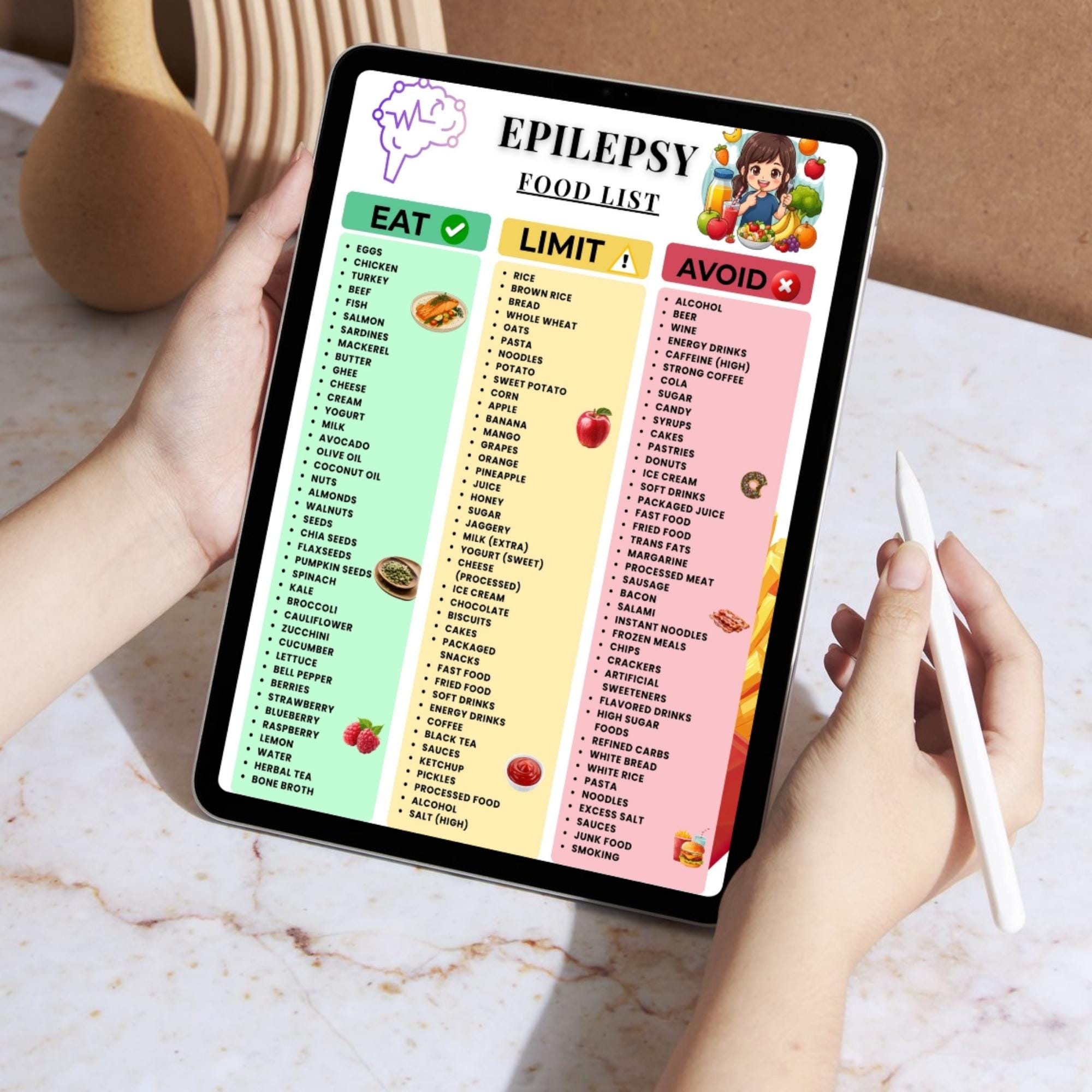 Epilepsy Diet Food List Printables , Seizure Nutrition Guide, Eat Limit ...