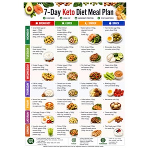 Keto Diet Meal Plan Printable PDF, Keto Diet Food List, Keto Grocery List, Low Carb Meal Plan, Keto Diet Shopping List, Ketogenic Food Chart