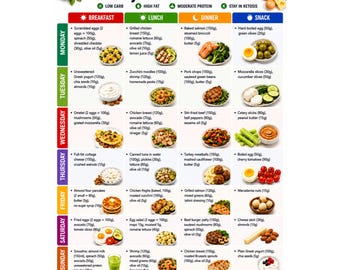 May include: A 7-Day Keto Diet Meal Plan chart featuring a grid layout with daily breakfast, lunch, dinner, and snack options. Each entry lists specific food items and their weights in grams. The chart includes icons for keto tips and nutritional goals.