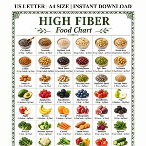 May include: A high-fiber food chart with a variety of foods, including chia seeds, flaxseeds, oats, quinoa, and brown rice. The chart also features lentils, chickpeas, black beans, kidney beans, split peas, and soybeans. Fruits and vegetables are also included.