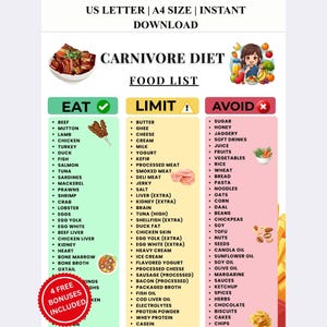 May include: A Carnivore Diet food list, featuring a US Letter and A4 size instant download. The list is divided into three categories: "Eat," "Limit," and "Avoid," with various food items listed under each.