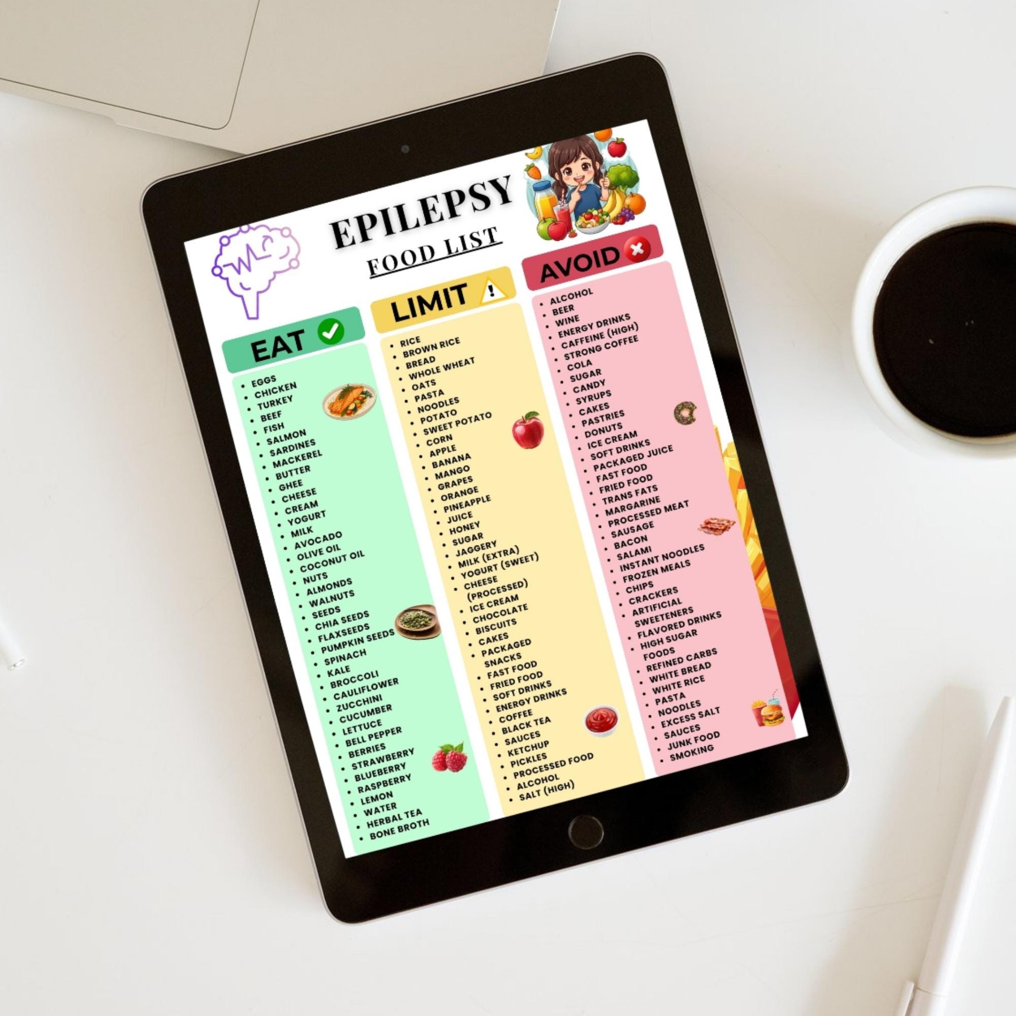 Epilepsy Diet Food List Printables , Seizure Nutrition Guide, Eat Limit ...
