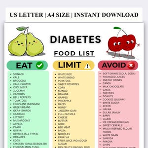 Diabetes food list Printable PDF, Diabetic Grocery List, diabetic food chart Eat Limit Avoid,  Low Carb Foods diabetic meal plan