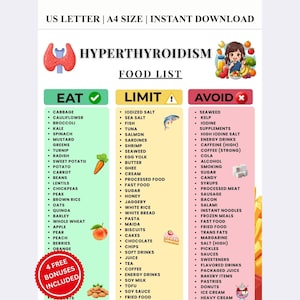 Puede incluir: Una lista de alimentos para el hipertiroidismo, con secciones para alimentos para comer, limitar y evitar. Incluye ilustraciones de verduras, frutas y otros alimentos. El texto incluye "US LETTER | A4 SIZE | INSTANT DOWNLOAD".