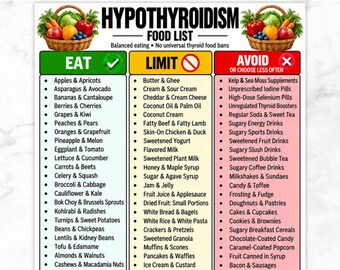 May include: A printable Hypothyroidism Food List chart featuring three colour-coded columns labelled Eat, Limit, and Avoid. The document includes lists of various food items, illustrations of vegetable baskets, and text headers indicating US Letter and A4 size compatibility.