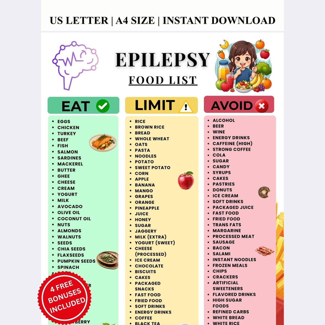 Epilepsy Diet Food List Printables , Seizure Nutrition Guide, Eat Limit ...