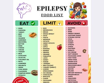 May include: A food list for epilepsy, featuring categories to eat, limit, and avoid. The list includes foods like eggs, chicken, and salmon to eat, and bread, pasta, and apple to limit. Foods to avoid include alcohol, sugar, and fast food. The image also includes the text "US LETTER | A4 SIZE | INSTANT DOWNLOAD".