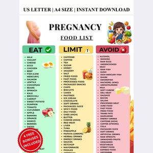 Puede incluir: Una lista de alimentos para el embarazo, dividida en tres secciones: "Comer", "Limitar" y "Evitar". La sección "Comer" enumera alimentos como leche, huevos y pollo. La sección "Limitar" incluye cafeína y comida rápida. La sección "Evitar" enumera alcohol y pescado crudo.