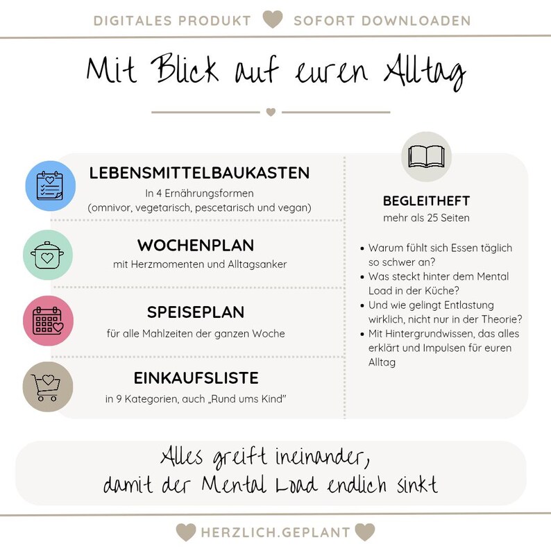 May include: Digital product with the text "Mit Blick auf euren Alltag". The image features a meal planning system with sections for food boxes, weekly plans, meal plans, and shopping lists. Includes a booklet with over 25 pages.