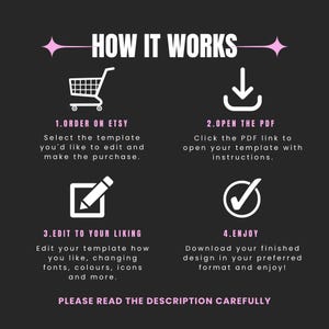 May include: A graphic on a black background titled "HOW IT WORKS" with four steps: Order on Etsy, Open the PDF, Edit to your liking, and Enjoy. Each step has a corresponding icon and description. The text "PLEASE READ THE DESCRIPTION CAREFULLY" is at the bottom.