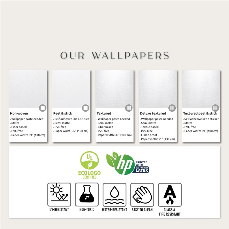 May include: A graphic detailing wallpaper types, such as non-woven and peel & stick, with descriptions of their features. The paper widths are 100 cm or 130 cm. The image also includes icons indicating UV-resistant, non-toxic, water-resistant, and easy-to-clean properties.