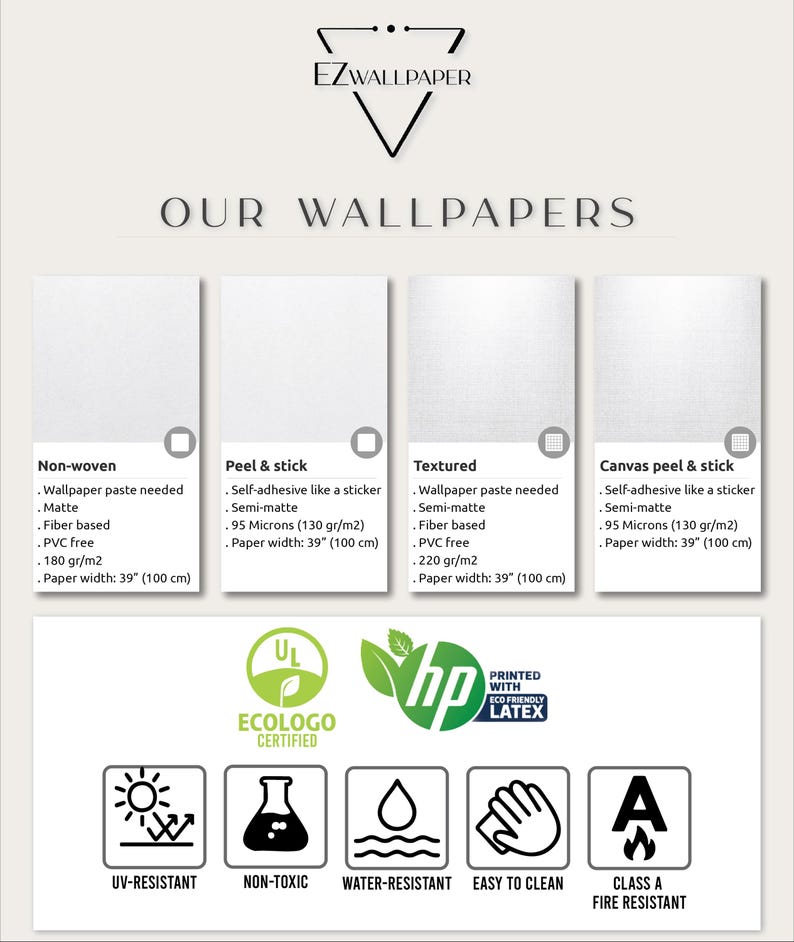 May include: An informational graphic from EZWALLPAPER showcasing wallpaper options. The image details four types: Non-woven, Peel & Stick, Textured, and Canvas Peel & Stick. Each description includes features like paper width at 39 inches (100 cm), and material properties. Additional icons highlight UV-resistant, non-toxic, water-resistant, easy-to-clean, and fire-resistant qualities.
