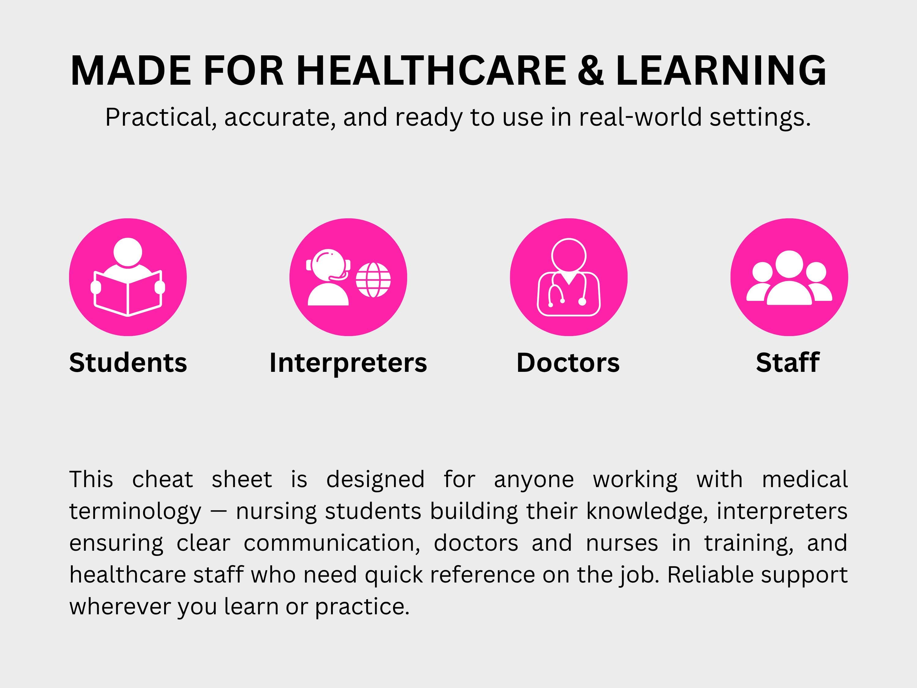 OB-GYN Abbreviations Cheat Sheet: Medical Terms (printable PDF) - Etsy