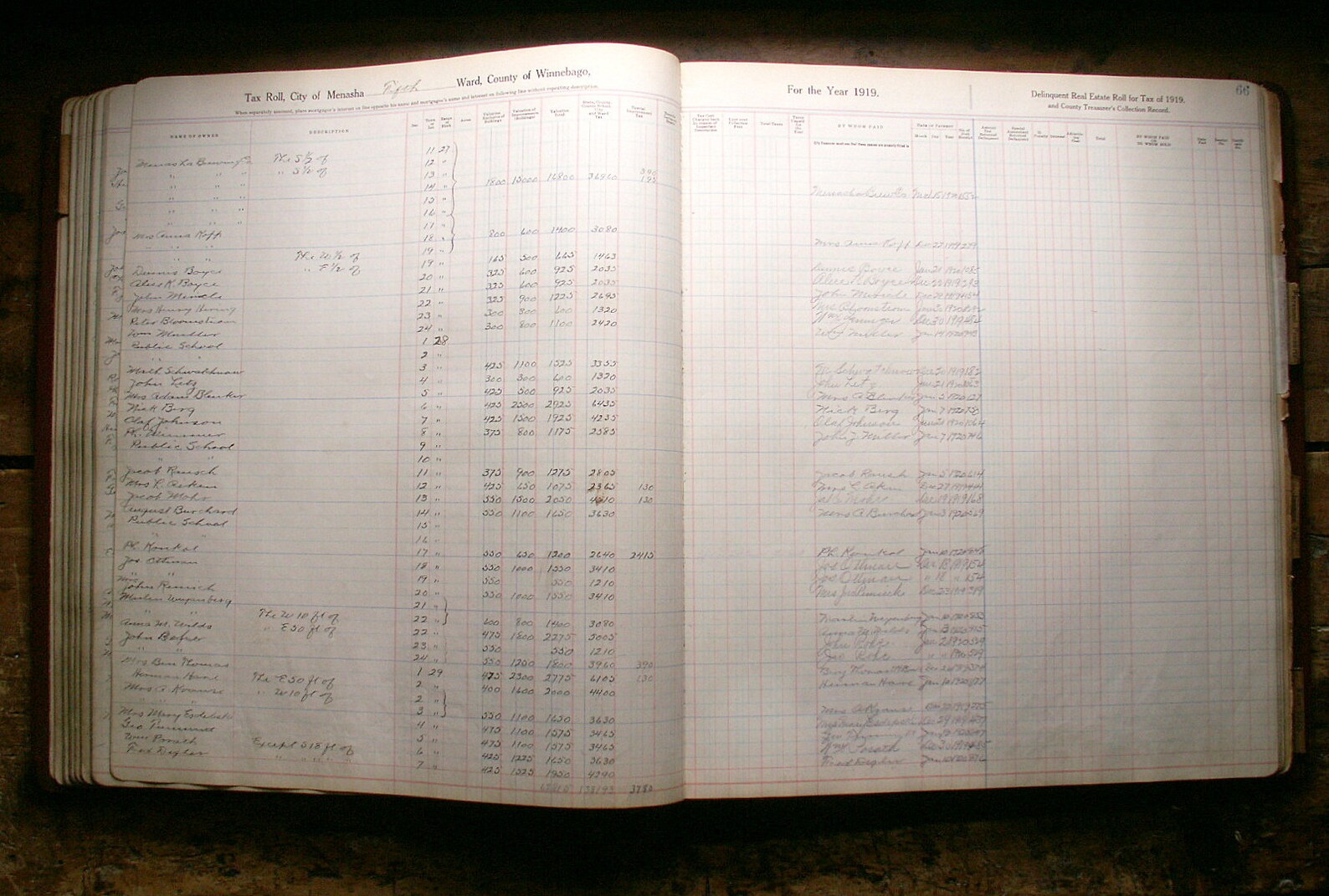 Antique Leather Bound Tax Roll Ledger Book from 1919 Huge Etsy