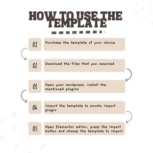 Peut inclure: Infographie beige et blanche expliquant comment utiliser un mod&egrave;le. Le titre est "HOW TO USE THE TEMPLATE". Les &eacute;tapes incluent l'achat, le t&eacute;l&eacute;chargement, l'installation de plugins, l'importation et l'ouverture d'un &eacute;diteur.