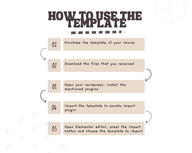 Peut inclure: Infographie beige et blanche expliquant comment utiliser un mod&egrave;le. Le titre est "HOW TO USE THE TEMPLATE". Les &eacute;tapes incluent l'achat, le t&eacute;l&eacute;chargement, l'installation de plugins, l'importation et l'ouverture d'un &eacute;diteur.