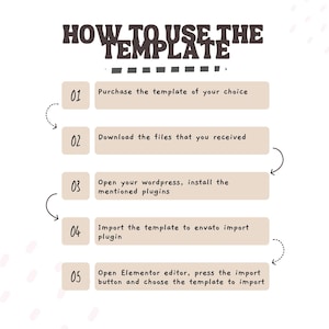 May include: A beige and white infographic titled "HOW TO USE THE TEMPLATE" with numbered steps. The steps include purchasing, downloading, installing plugins, importing, and opening an editor to import the template.
