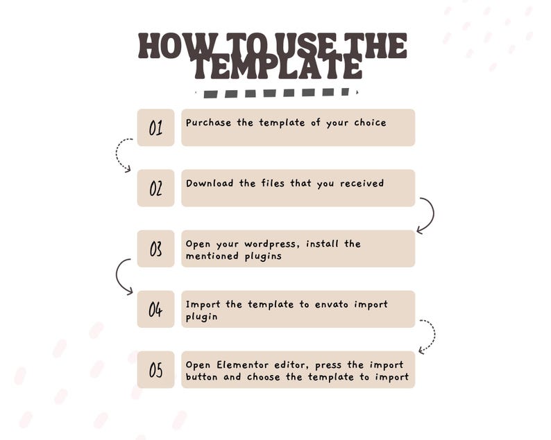 May include: A beige and white infographic titled "HOW TO USE THE TEMPLATE" with numbered steps. The steps include purchasing, downloading, installing plugins, importing, and opening an editor to import the template.