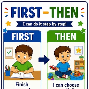 Puede incluir: Un gráfico de horario visual First-Then con un niño de dibujos animados. El lado izquierdo muestra al niño escribiendo en un cuaderno con el texto 'FIRST' y 'Finish my work'. El derecho muestra al niño jugando con juguetes con 'THEN' y 'I can choose an activity'.