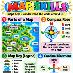 Op de afbeelding: Een educatieve poster met de titel MAP SKILLS en de ondertitel Maps help us understand the world around us. Het bevat vier secties: Parts of a Map met een landschapsillustratie, Compass Rose, Map Key met symbolen en Cardinal Directions.