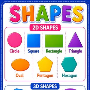 May include: An educational poster titled SHAPES featuring a section for 2D SHAPES. It displays a pink circle, blue square, green rectangle, purple triangle, orange oval, yellow pentagon, and teal hexagon, each labeled with its corresponding name.