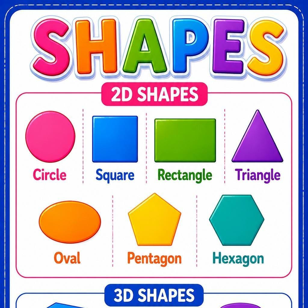 Shapes Poster Grade 1 Math Poster Printable Geometry Chart Elementary Classroom Decor 2D & 3D Shapes Maths Wall Art Instant PDF
