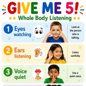 May include: An educational poster titled GIVE ME 5! Whole Body Listening. It features three numbered rows: 1 Eyes watching with a child pointing to eyes, 2 Ears listening with a child cupping an ear, and 3 Voice quiet with a child holding a finger to lips.