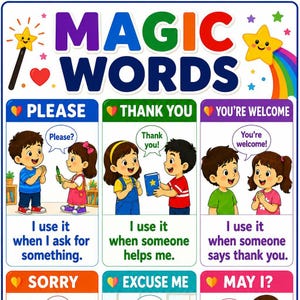 May include: A colorful educational poster titled MAGIC WORDS featuring cartoon illustrations of children interacting. The poster displays phrases like PLEASE, THANK YOU, and YOU'RE WELCOME with speech bubbles and descriptive text explaining when to use each phrase.