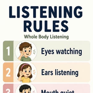 May include: A poster titled LISTENING RULES Whole Body Listening featuring numbered steps with illustrations of children. Step 1 shows a boy pointing to his eyes with the text Eyes watching. Step 2 shows a girl cupping her ear with the text Ears listening.