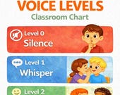 Voice Levels Classroom Poster Printable| Classroom Management Art| Noise Level Chart| Teacher Printable| School Decor| Instant Download