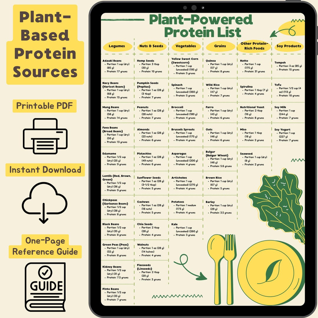 Vegan Protein Sources Chart: Plant-based Guide Meal Planner (PDF