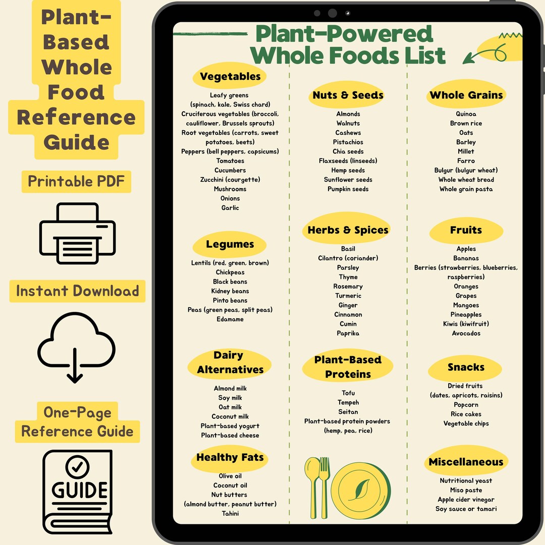 Complete Foods List.pdf Plant-based Whole Foods List: Vegan Grocery Shopping Guide (PDF ...