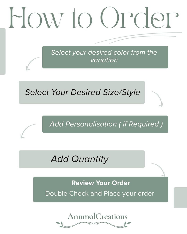 May include: An instructional graphic titled "How to Order" detailing the purchase process. Steps include selecting colour, size/style, adding personalisation, and quantity. The final step is to review and place the order. The shop name "AnnmolCreations" is at the bottom.