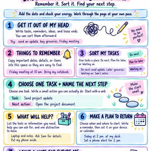 May include: A colorful instructional guide titled YOUR QUICK START GUIDE HOW TO USE EXECUTIVE FUNCTION BRAIN DUMP. The document features seven numbered steps with text, icons, and pastel-colored borders, designed to help organize tasks and reminders.