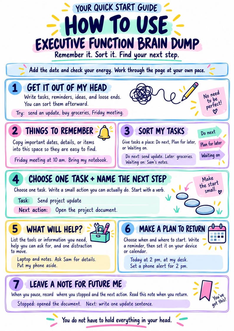 May include: A colorful instructional guide titled YOUR QUICK START GUIDE HOW TO USE EXECUTIVE FUNCTION BRAIN DUMP. The document features seven numbered steps with text, icons, and pastel-colored borders, designed to help organize tasks and reminders.