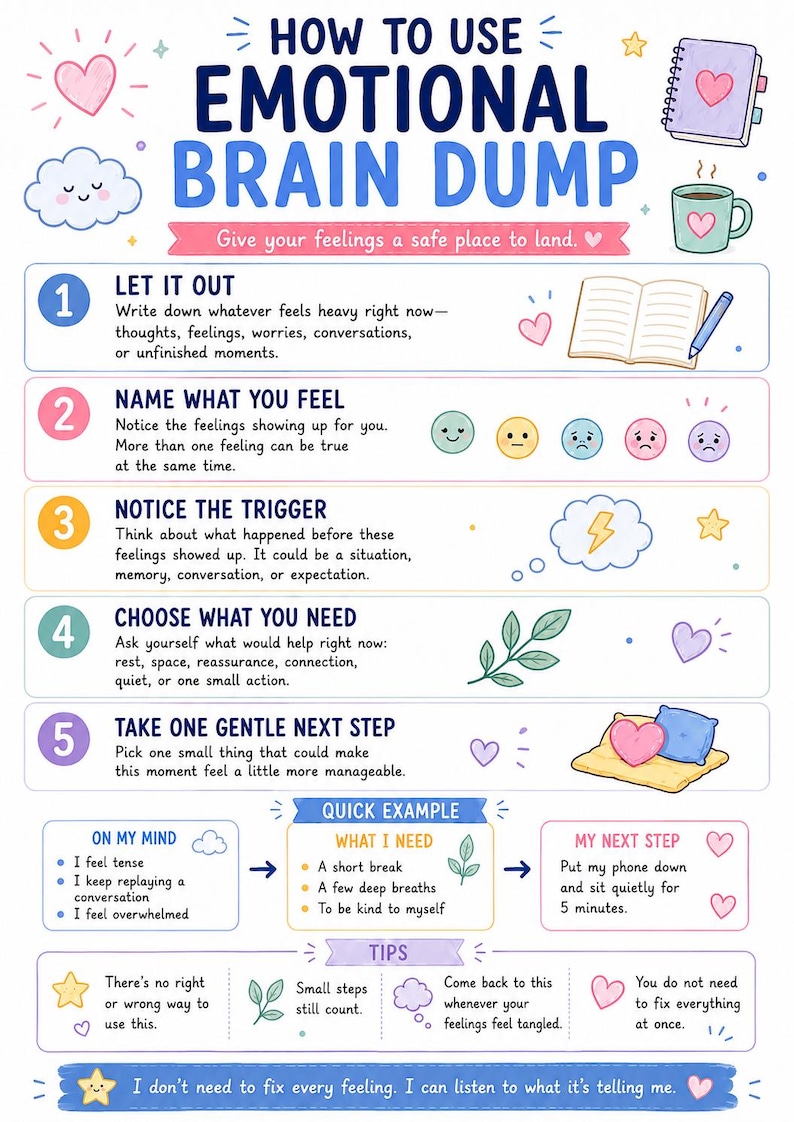 May include: An instructional infographic titled HOW TO USE EMOTIONAL BRAIN DUMP with five numbered steps for processing feelings. It features pastel illustrations of hearts, clouds, a notebook, a mug, and icons representing emotions and self-care actions.