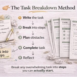 Puede incluir: Imagen que ilustra el "M&eacute;todo de desglose de tareas" con los pasos: Escribir, Dividir en pasos, Planificar obst&aacute;culos, Completar tarea y Reflexionar. Incluye bloc de notas, bol&iacute;grafo, caf&eacute; y hojas de tareas.