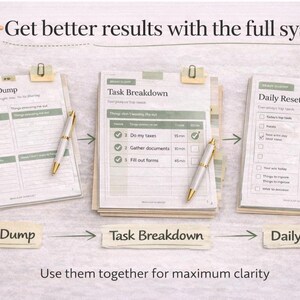 Puede incluir: Imagen de un sistema de productividad con tres p&aacute;ginas etiquetadas como "Life Brain Dump", "Task Breakdown" y "Daily Reset". Cada p&aacute;gina tiene un bol&iacute;grafo y est&aacute; sujeta con un clip. Tambi&eacute;n hay una taza de caf&eacute; y una peque&ntilde;a planta.