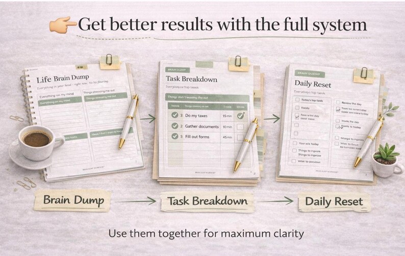 Puede incluir: Imagen de un sistema de productividad con tres p&aacute;ginas etiquetadas como "Life Brain Dump", "Task Breakdown" y "Daily Reset". Cada p&aacute;gina tiene un bol&iacute;grafo y est&aacute; sujeta con un clip. Tambi&eacute;n hay una taza de caf&eacute; y una peque&ntilde;a planta.