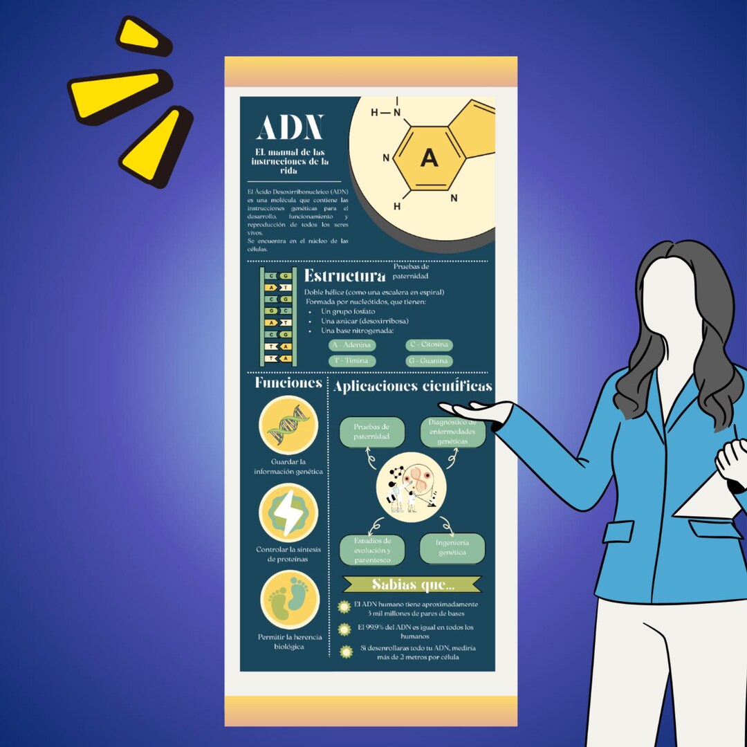 Editable Infographic Template: DNA | Modern and Customizable Design ...
