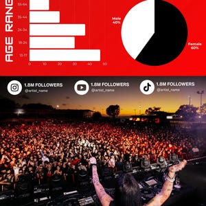 May include: Infographic with a red background showing age range demographics and a pie chart indicating 40% male and 60% female. Below, a DJ performs in front of a large crowd at a concert. Social media icons with follower counts are also present.