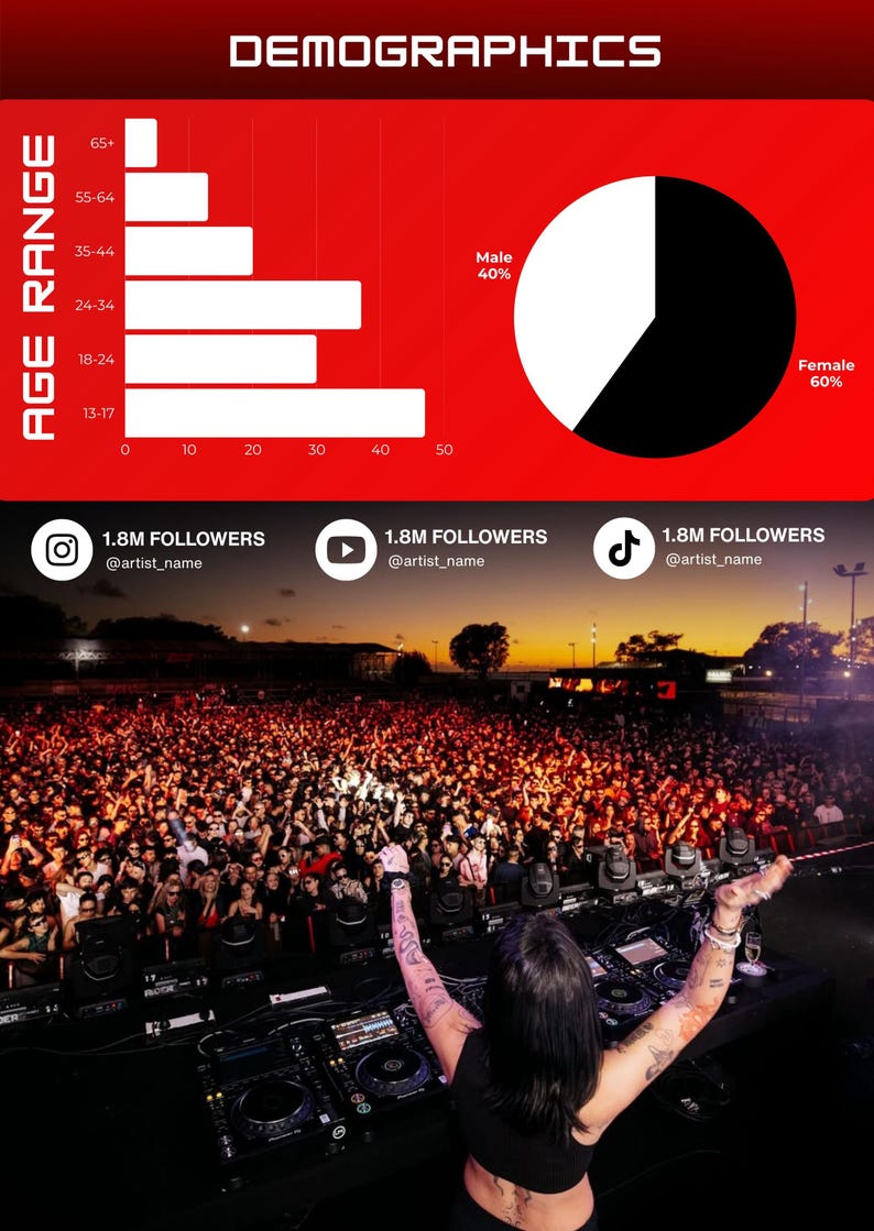 May include: Infographic with a red background showing age range demographics and a pie chart indicating 40% male and 60% female. Below, a DJ performs in front of a large crowd at a concert. Social media icons with follower counts are also present.
