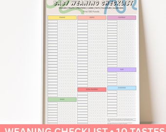 Checklista för avvänjning av bebisar: Spårning av första maten (PDF-nedladdning + Canva-mall)